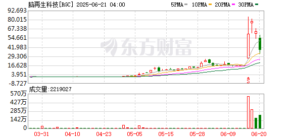 K图 RGC_0