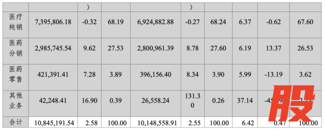 刚刚！华润医药商业董事长确定、总经理辞职