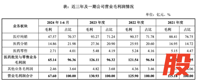 刚刚！华润医药商业董事长确定、总经理辞职
